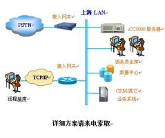 思巴得养生堂IP客服中心解决方案 上海网络技术服务的创新之路