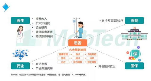 疫情加速互联网医疗崛起 从应急到高质量发展的新篇